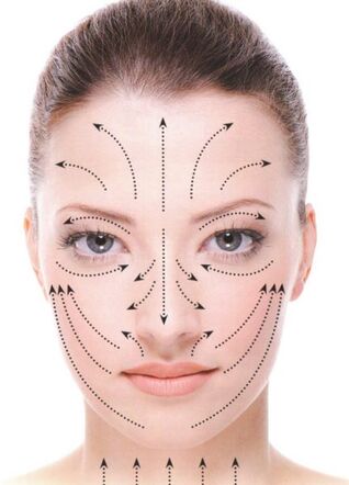 Líneas de masaje facial